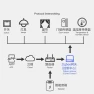 Thumbnail ZigBee 3.0 Smart Hub — Smart Home Hub, Tuya
