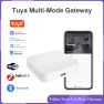 Thumbnail Zigbee Wireless Hub Gateway — Smart Home Hub, Tuya