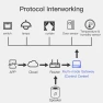 Thumbnail Multi-mode Gateway Hub — Smart Home Hub, Tuya