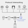 Thumbnail Wireless Smart Multi-Mode Gateway — Smart Home Hub, Tuya