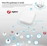 Thumbnail ZigBee 3.0 Smart Gateway Hub — Smart Home Hub, Tuya