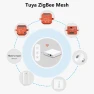 Thumbnail ZigBee 3.0 Wireless 13-Type Push Button Remote Controller — Smart Button Pusher, LoraTap