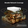 Thumbnail Wired Smart Home Gateway — Smart Home Hub, MZHUB