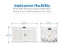 Thumbnail Network UPS — UPS Battery Backup, Tripp Lite