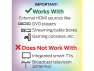 Thumbnail HDMI Color-Sync LED Strip Light — LED Strip Lights, MONSTER