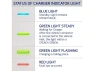 Thumbnail Level 2 Electric Vehicle Charger — EV Charger, Leviton