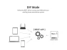 Thumbnail WiFi Smart Switch — Smart Switch, Sonoff