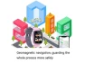 Thumbnail Children's smart watch phone — Kids Smart Watch