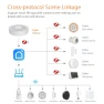 Thumbnail Zigbee Gateway Hub / Smart Home Bridge — Smart Home Hub, Tuya