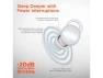 Thumbnail White True Wireless Earbuds — Wireless Earbuds, HyperGear