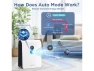 Thumbnail Air Purifier — Air Purifier, TEMAGICH