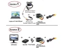 Thumbnail Analog Surveillance Camera — Security Camera, PISKEKAT