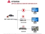 Thumbnail Mini Security Camera — Security Camera, PISKEKAT