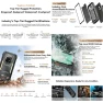 Thumbnail Android Smartphone with Projector, 6.73-inch AMOLED Display — Smartphones, Blackview