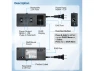 Thumbnail Smart power reset device, 2 NEMA sockets — Smart Plug, Generic Logic, Inc.