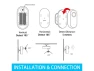 Thumbnail Wireless Zigbee Presence Sensor — Motion Sensor, Generic Logic, Inc.