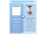 Thumbnail White Air Purifier — Air Purifier, Ambersky