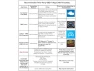 Thumbnail Bluetooth OBD II Diagnostic Scanner — OBD2 Scanners, Veepeak