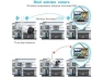 Thumbnail Outdoor Security Camera System — Security Camera, usbroway