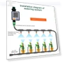 Automatic Irrigation System with Rain Sensor — Controllers, KITCHEN-MALL