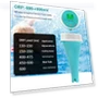Digital Water Tester for Pool — pH Testers, PENGGONG Repair