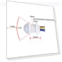 PIR Sensor Detector for Closet — Smart Motion Sensors, Sweet Lovely