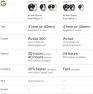 Android Smartwatch with Heart Rate and Sleep Tracking — Smart Watch, Google