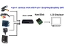 Mini Security Camera — Security Camera, PISKEKAT