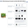 Soil Moisture Sensor — Soil Moisture Sensor, ECOWITT