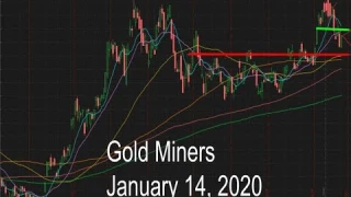 Gold (JNUG & JDST) in January 14 2020 Forecast / Probability