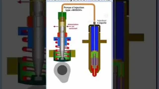 how does an injector works? #shorts