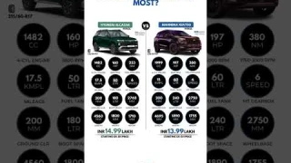 Hyundai Alcazar vs Mahindra XUV700:The Ultimate Family SUV Face-off! #MahindraXUV700 #CarComparison