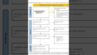 PRISMA for Systematic Literature Review