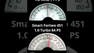 Smart Fortwo 1.0 451 71 PS vs. Smart Fortwo 1.0 Turbo 451 84 PS 0-100 kmh Acceleration Comparison
