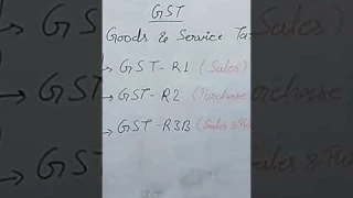 GSTR-2
