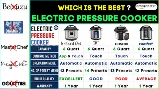 🍲 Best Electric Pressure Cooker 2024 |  Instant Pot vs Comfee vs Cosori Comparison