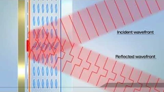 LCOS-SLM (Optical Phase Modulator)  Operating principle
