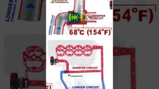 Thermostat: The Secret to Stopping Your Engine from Overheating!