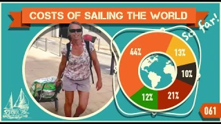 Cost of Sailing The World on a Sailboat.. so far! ep 61