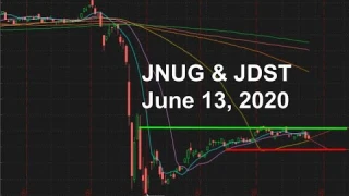 JNUG & JDST (Gold Miners) for June 13 2020 Technical Analysis