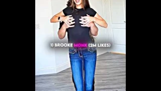 Ranking Best Pitbull Terrier Trend 😮