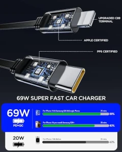 4 in 1 Fast Charging Retractable Car Charger, EloBeth