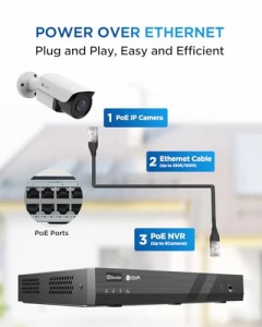 12 Camera Security System — Security Camera, 4COVR