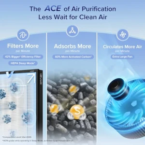 Air Purifier for Large Room, LEVOIT