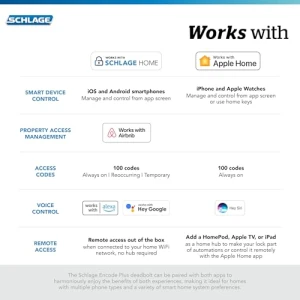 Encode Plus WiFi Deadbolt Smart Lock — Smart Lock, SCHLAGE