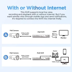 16 Channel Security Camera System — Security Camera, PANOOB