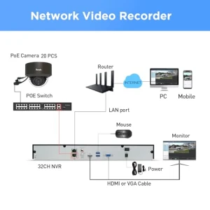 32 Channel Security Camera System 4K — Security Camera, PANOOB