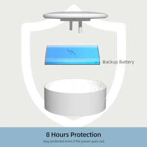 Smart Home Alarm System Wireless 9 Piece-kit, GRSICO