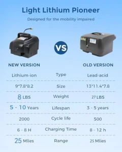 Foldable Electric Mobility Scooter, MIHAYO