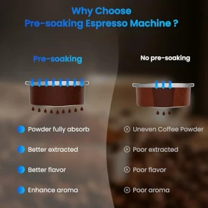 Touch Screen Espresso Maker with Steam Milk Frother — Coffee Maker, URintells Cuising